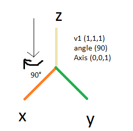 What Is Rotate Vector Around Axis 261x257 What Is Rotate Vector Around Axis