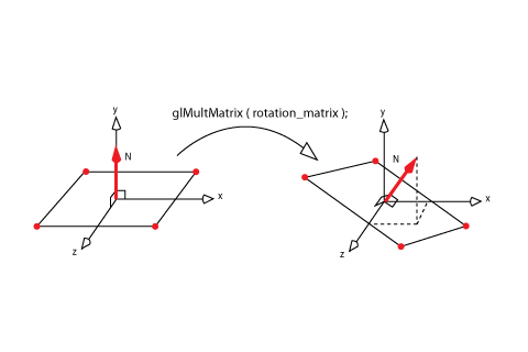 Find Opengl Rotation Matrix For A Plane, Given The Normal Vector 480x320 Find Opengl Rotation Matrix For A Plane, Given The Normal Vector