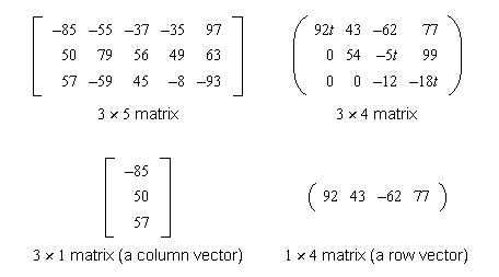 456x253 Index Matrix