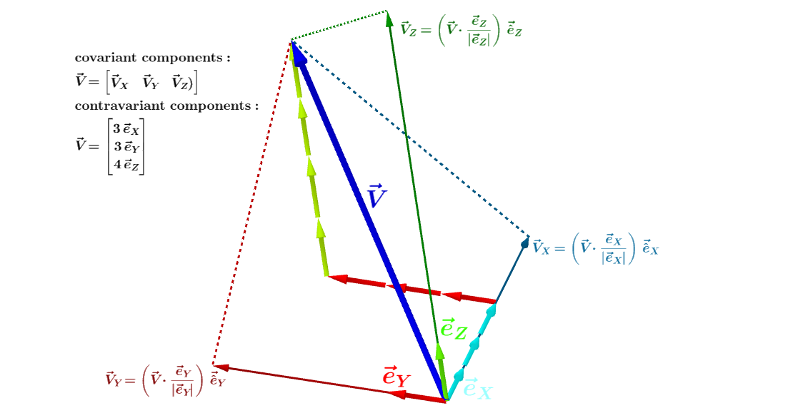 1103x586 Differential Geometry