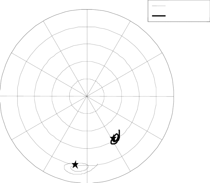 850x742 Polar Plot Of The Vibration Vector