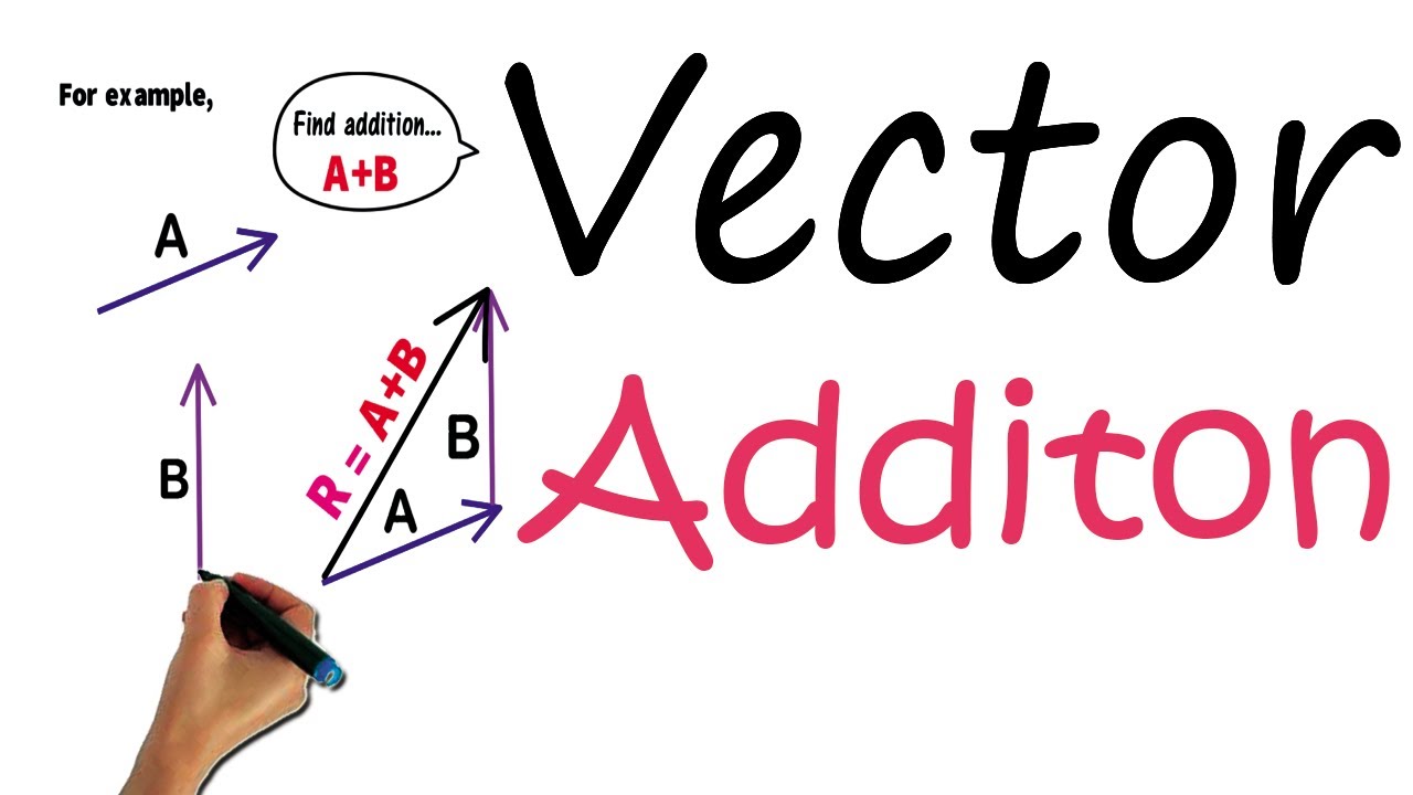1280x720 Vectors Addition, Triangle And Parallelogram Rules, Physics