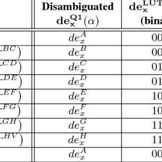 320x320 Edge Vector Class Disambiguation Rules Download Table
