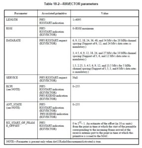 286x300 Tx Vector And Rx Vector Hitch Hiker's Guide To Learning
