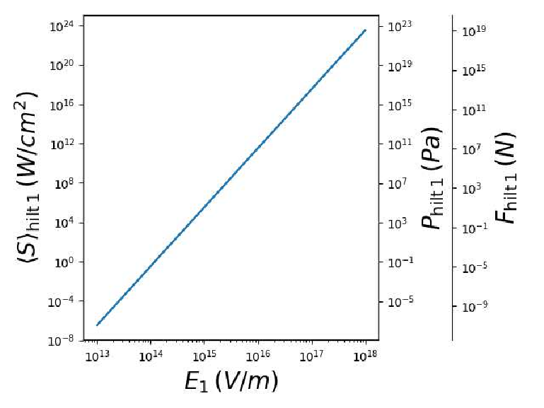 769x577 Time Averaged Poynting Vector, Radiation Pressure And Force