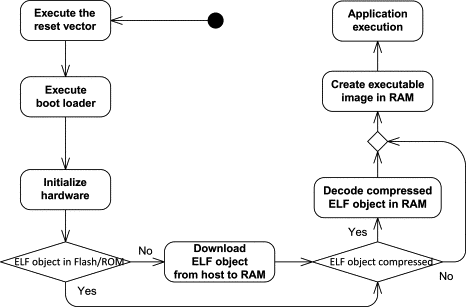 466x307 Reset Vector