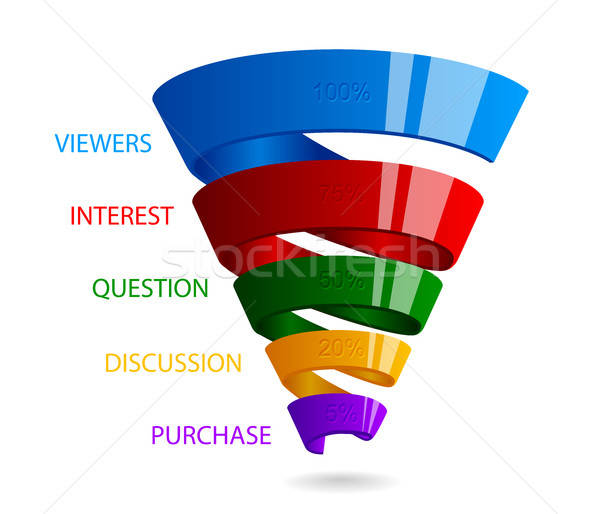 600x514 Funnel Stock Vectors, Illustrations And Cliparts Stockfresh