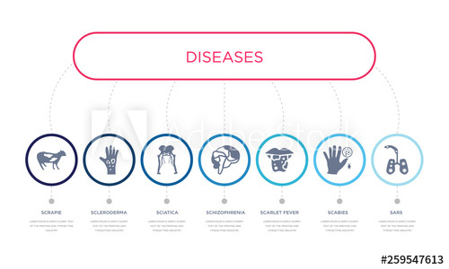 500x300 Simple Illustration Set Of Vector Blue Icons Such As Sars