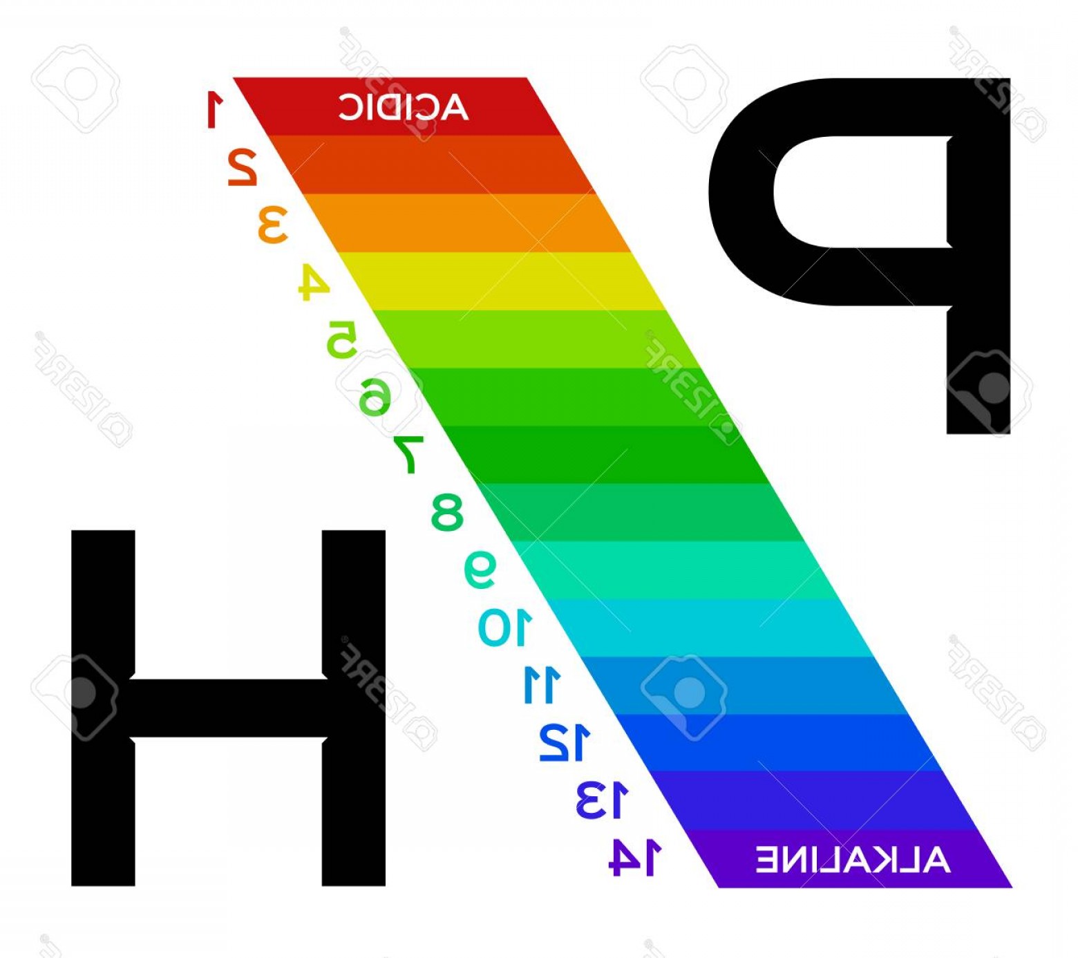 1560x1386 Photostock Vector Ph Scale Vector Graphic Acid To Base Cqrecords