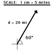 183x180 The Physics Classroom Tutorial
