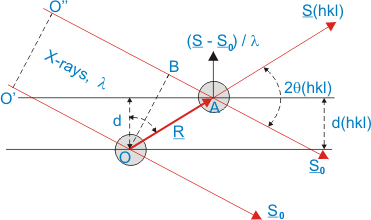 371x220 Crystallography Scattering And Diffraction