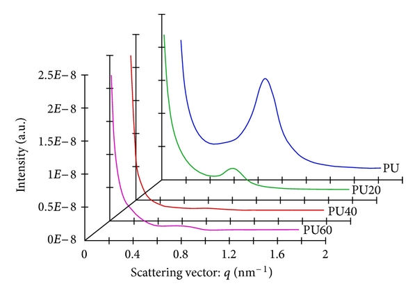 600x425 Effect Of Cobalt Fillers On Polyurethane Segmentations