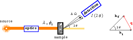 468x140 L I O N S Small Angle X Rays Scattering