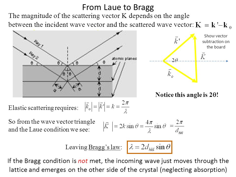 960x720 Last Time Brillouin Zones And Intro To Scattering