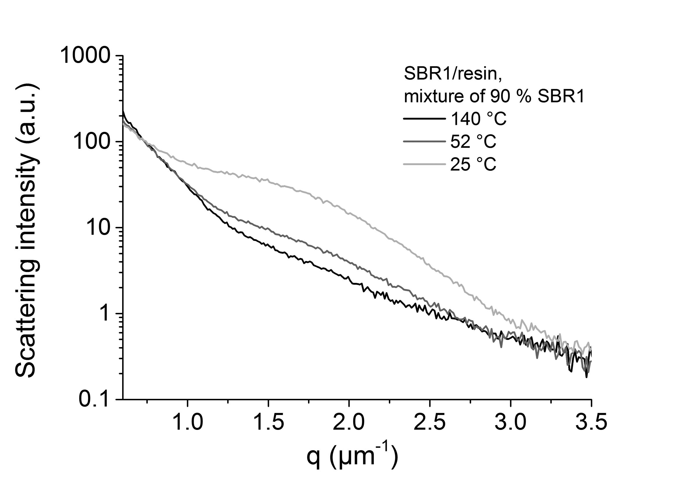 2362x1649 Phase Behavior Of Mixtures
