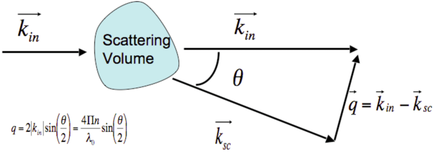 Scattering Vector at Vectorified.com | Collection of Scattering Vector ...