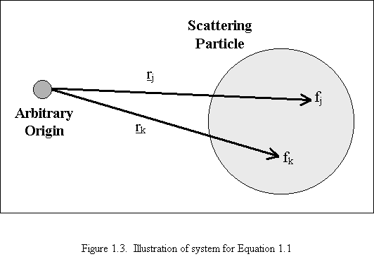532x369 Polymer Characterization