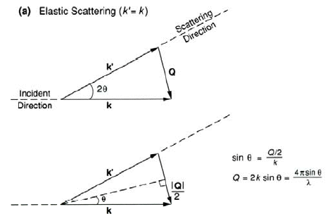 469x314 Q Range Calculation
