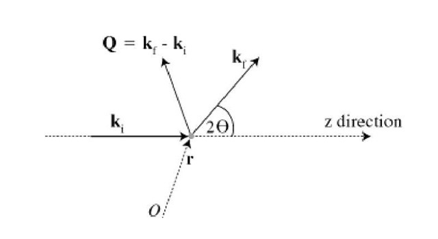640x349 Scattering Intensity Distribution