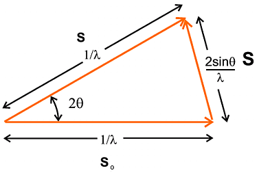 377x253 Scattering Of X Rays