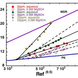 320x320 Definition Of Scattering Vector, Q And Geometry Of Our Lampu