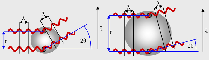 698x200 Small Angle X Ray Scattering For Pharmaceutical Applications