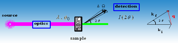 586x143 What Is Measured In A Small Angle X Ray Scattering