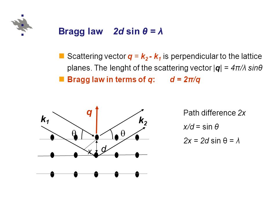 Scattering Vector at Vectorified.com | Collection of Scattering Vector ...