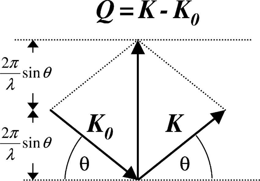 Scattering Vector at Vectorified.com | Collection of Scattering Vector ...