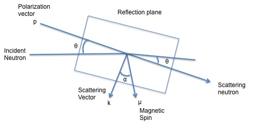 508x240 Neutron Diffraction