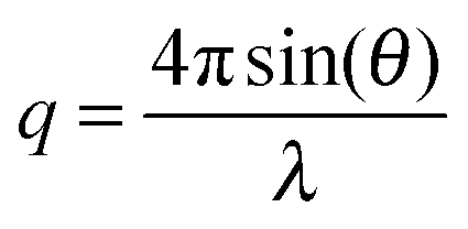 425x208 Complementary Light Scattering And Synchrotron Small Angle X Ray