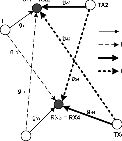 Fisibility Testing Scheme Of Power Vector In Femtocell Network V 419x485 Fisibility Testing Scheme Of Power Vector In Femtocell Network V