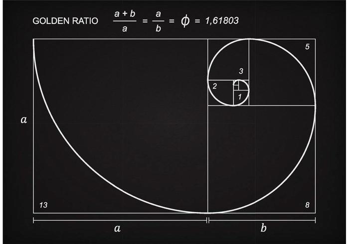 Golden Ratio Scheme Vector 700x490 Golden Ratio Scheme Vector