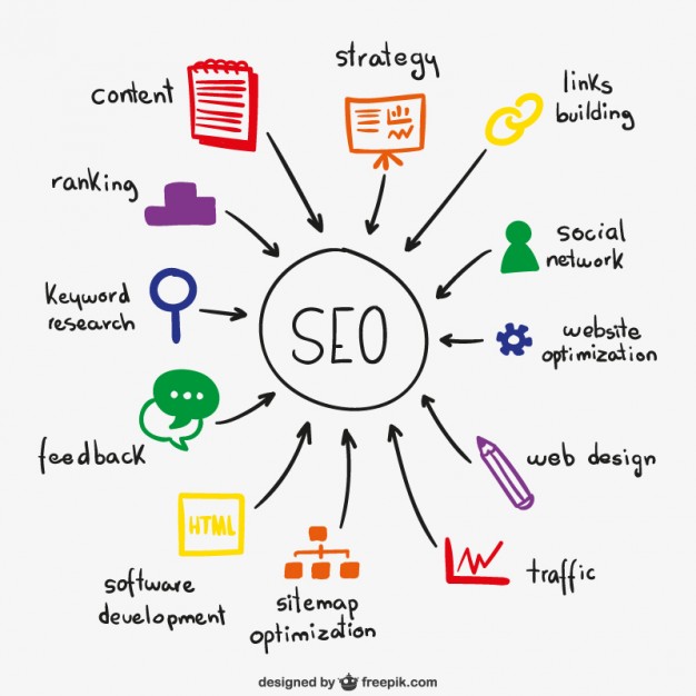 Calligraphic Seo Scheme Vector Free Download 626x626 Calligraphic Seo Scheme Vector Free Download