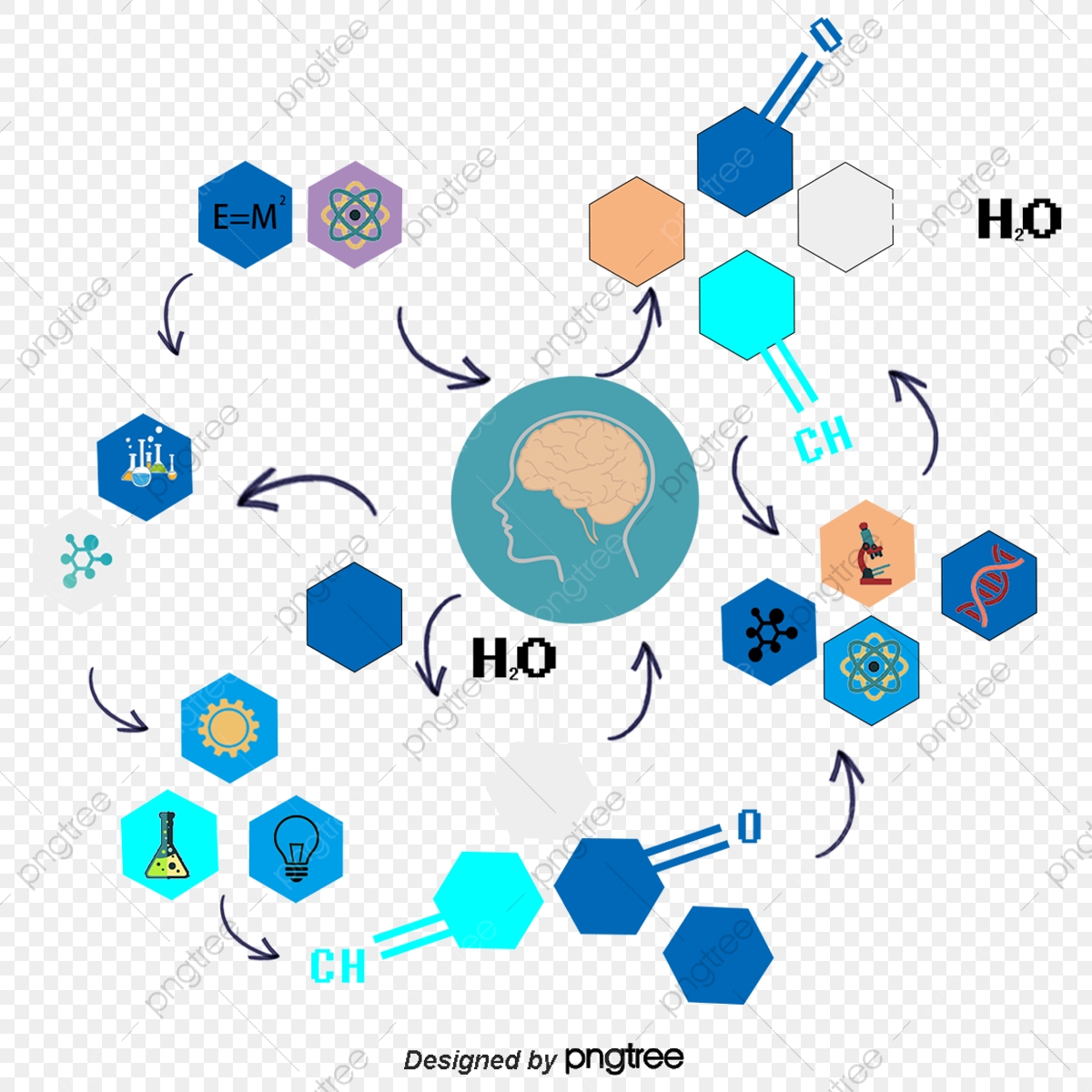 1200x1200 Creative Thinking Science Vector, Science Vector, Creative