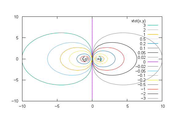 600x400 Gnuplot Demo Script