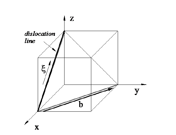 Sense Of A Vector
