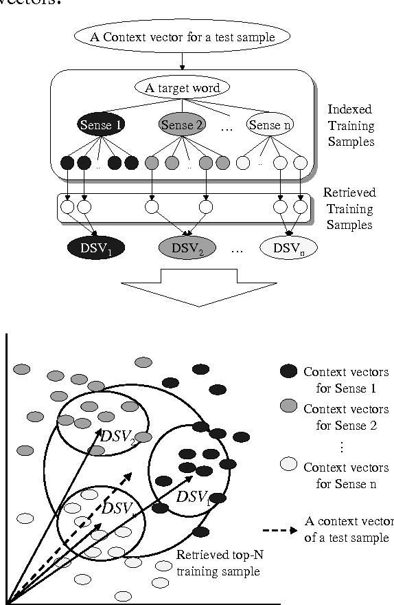 574x880 Figure From Word Sense Disambiguation Using Static And Dynamic