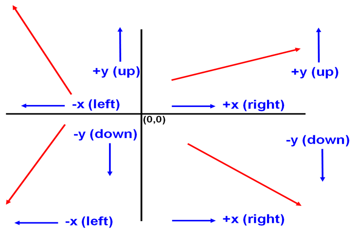 738x475 Force Vectors Lab