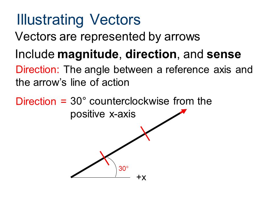 960x720 Force Vectors Principles Of Engineering