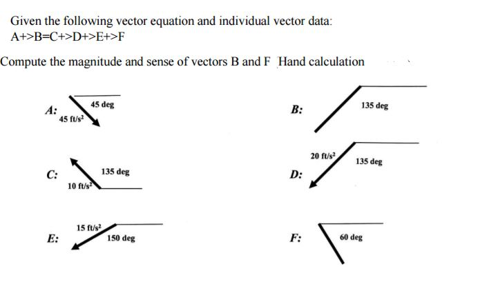 708x438 Solved Calculate The Magnitude And Sense Of The Vectors B