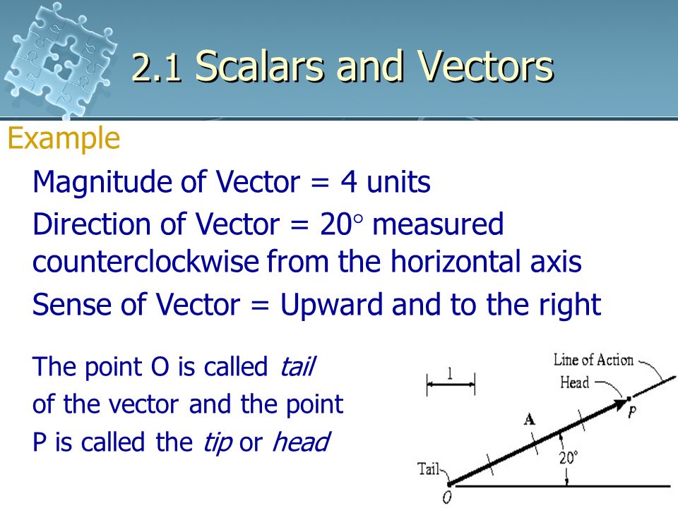 960x720 Engineering Mechanics Statics Chapter Force Vectors Chapter