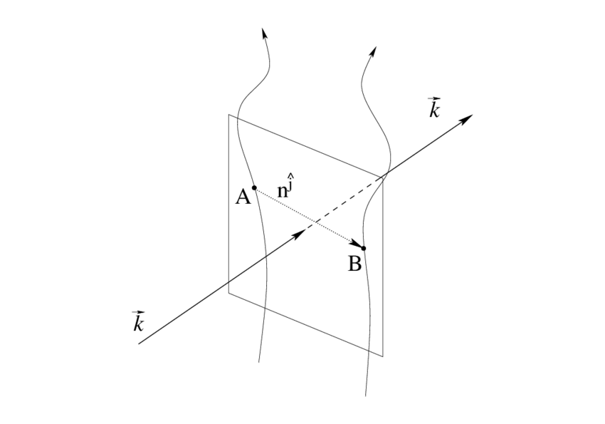 850x595 Schematic Diagram For The Changes In The Separation Vector Between