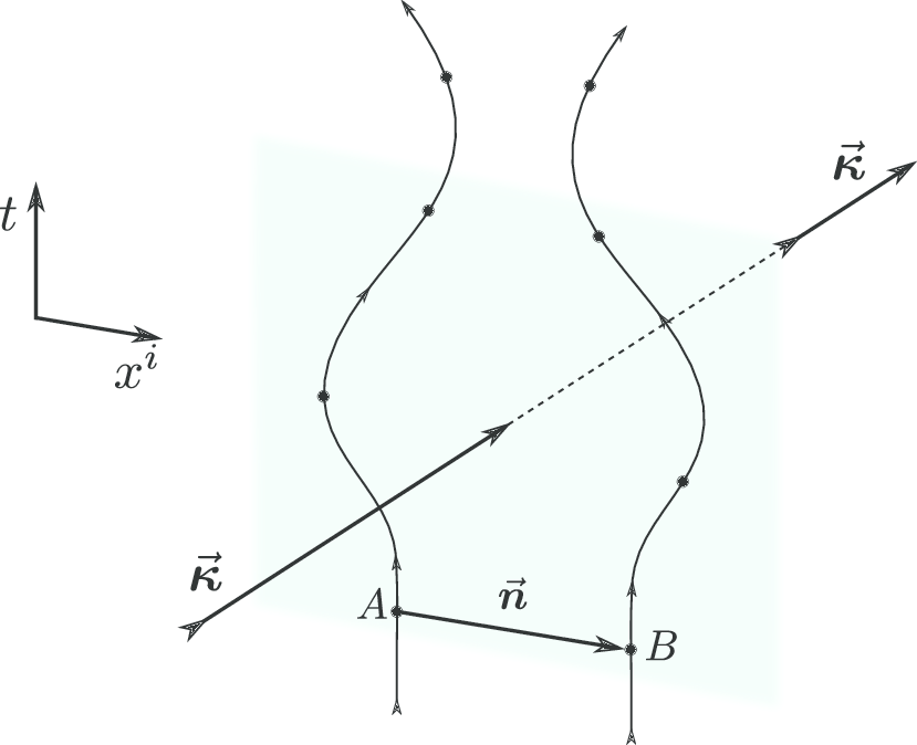 829x674 Schematic Diagram For The Changes In The Separation Vector N
