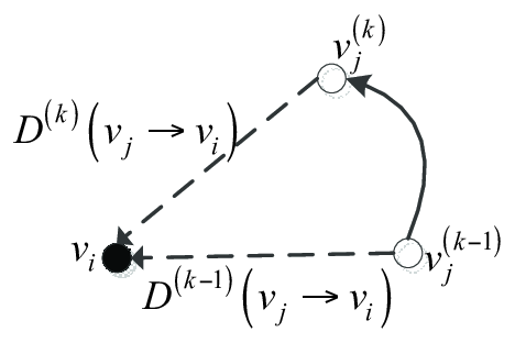 Diagram Of Separation Vector Gain Download Scientific Diagram 468x312 Diagram Of Separation Vector Gain Download Scientific Diagram