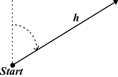 Figure Chapter Separation Vector 464x304 Figure Chapter Separation Vector