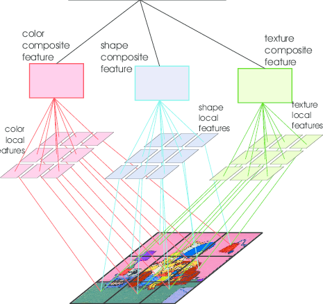 465x438 The Feature Vector Of The Sf Engine Download Scientific Diagram