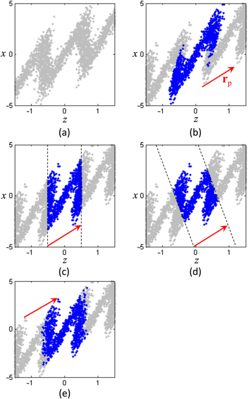 499x800 Periodic Particle Distributions And Periodic Shift Vector Rp