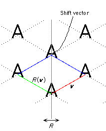 213x264 Shift Vectors