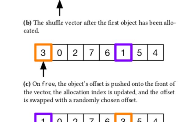640x400 Shuffle Vectors Job Van Der Zwan Observable